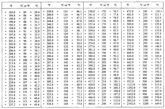 Convert Psi To Mpa Chart